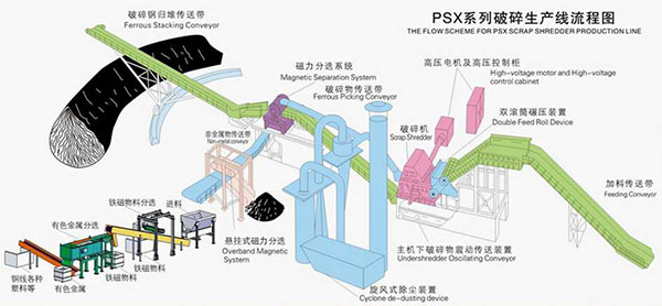 廢舊汽車破碎機(jī)