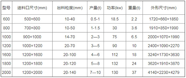 自行車撕碎機(jī)