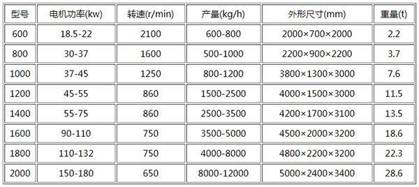 電機(jī)轉(zhuǎn)子破碎機(jī)