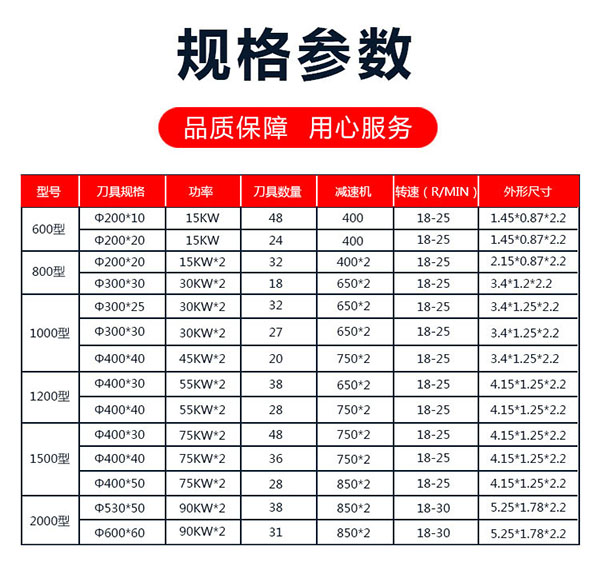 塑料撕碎機(jī)報(bào)價(jià)參數(shù)表